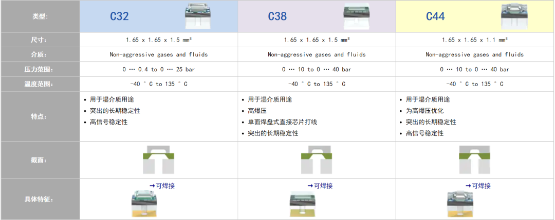 表壓和(hé)壓差測量圖